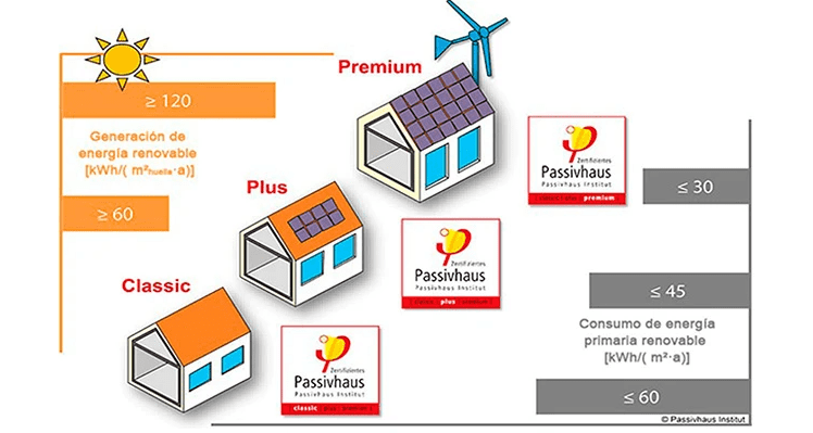 classic-plus-premium-passivhaus