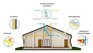 diseno-passivhaus