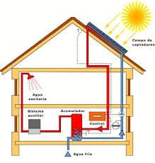 esquema-solar-termica