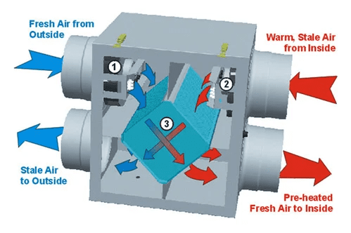 recuperador-de-calor-passivhaus