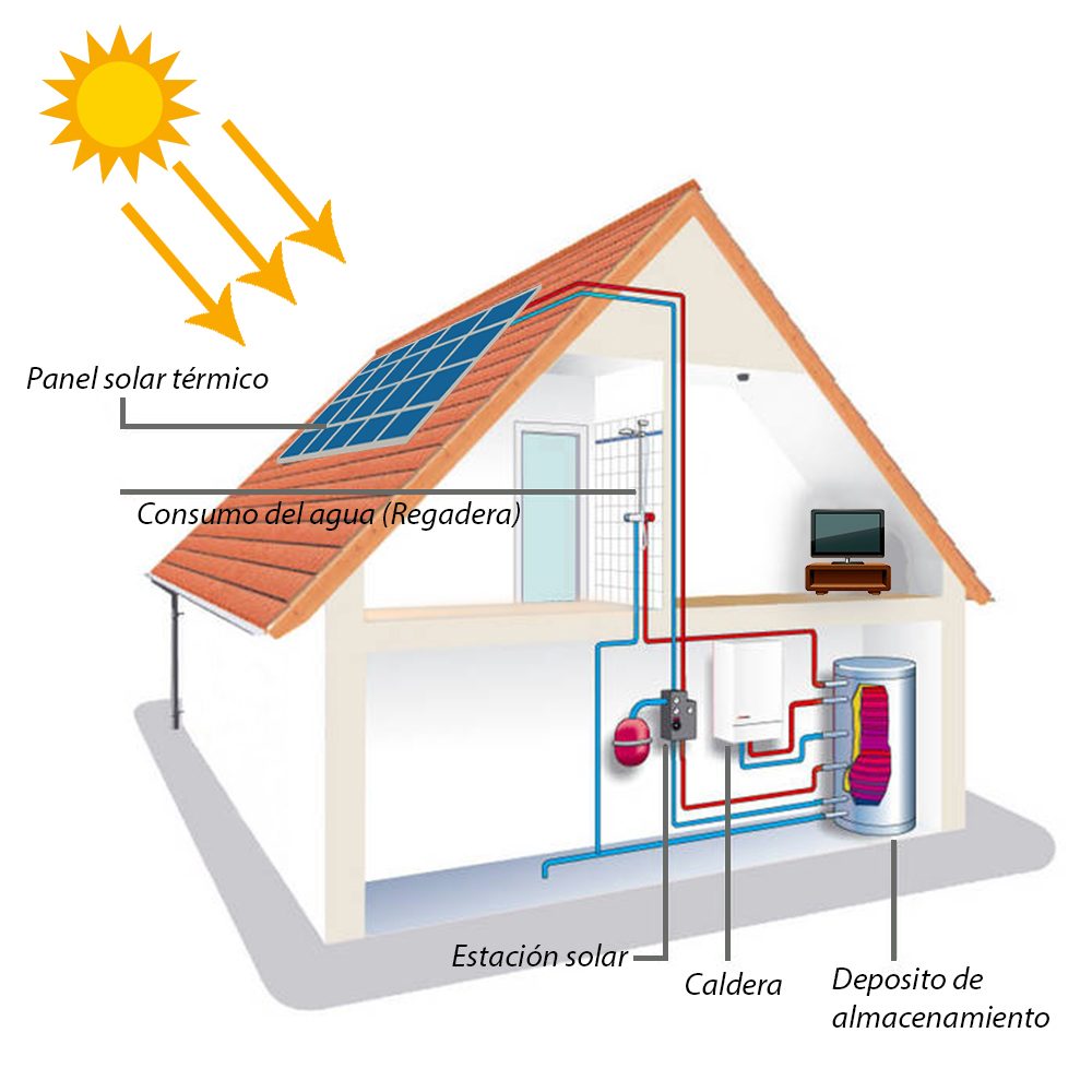 Energia_Solar_Termica