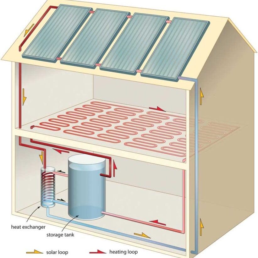 calefaccion-solar-termica